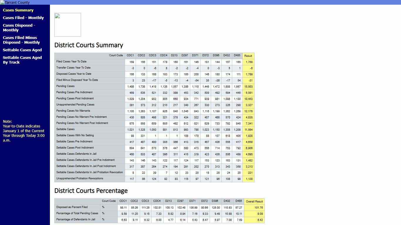 Tarrant County - CDC Judicial Dashboard